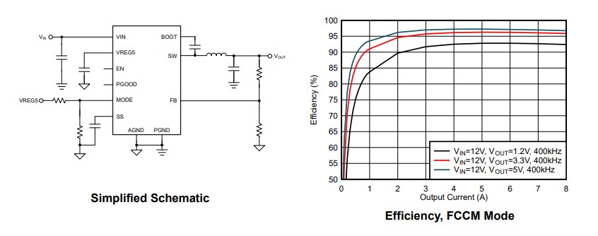 Schematic - Texas Instruments TPS568231 Synchronous Buck Converter